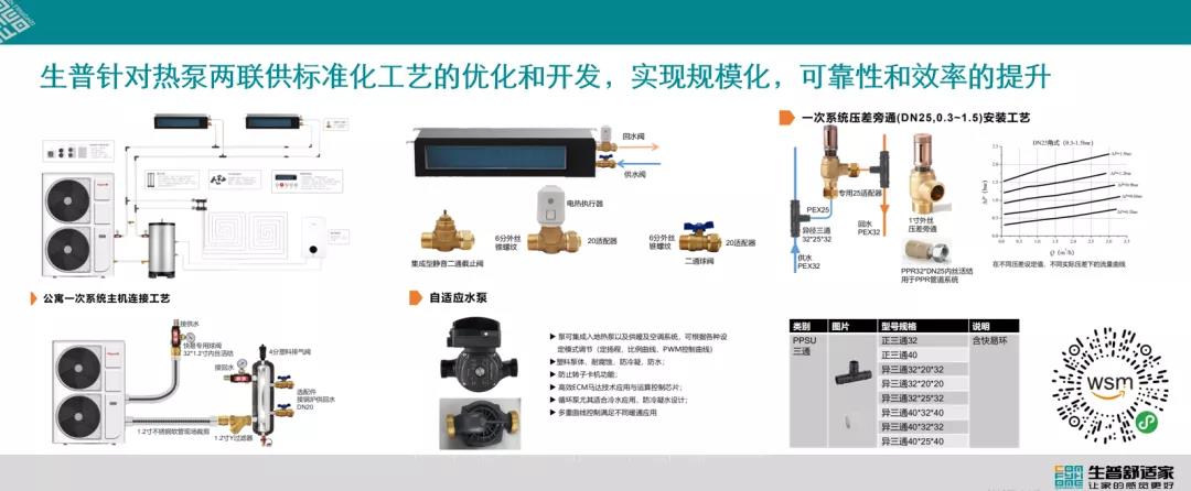 “南技北调”，加速北方两联供零售安装工艺转向“精细化”▏热泵观察